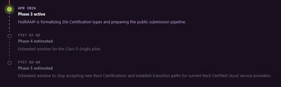 https://www.fedramp.gov/20x/